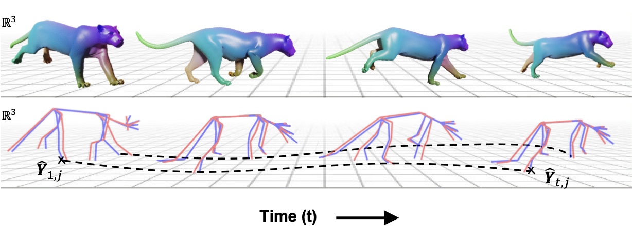 Object Agnostic 3D Lifting in Space and Time
