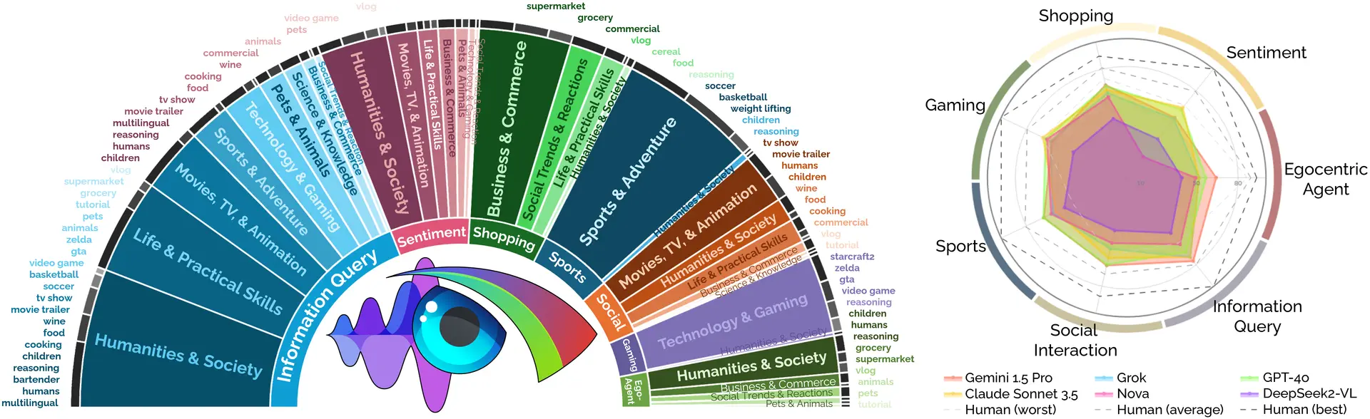 MAVERIX: A Benchmark for Audio-Visual Reasoning in Dynamic Environments